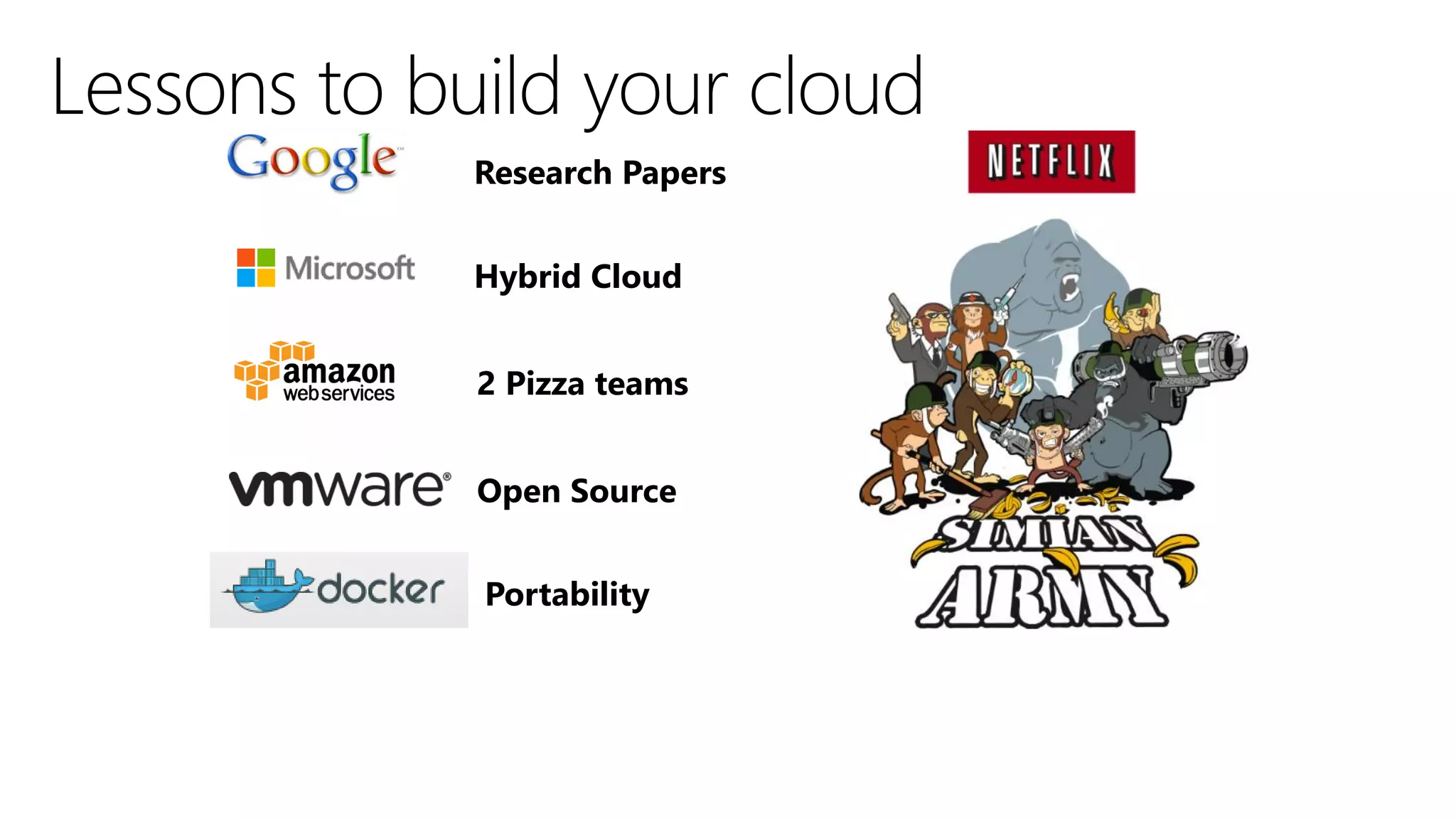 Research Papers
Hybrid Cloud
2 Pizza teams
Open Source
Portability

14

 
