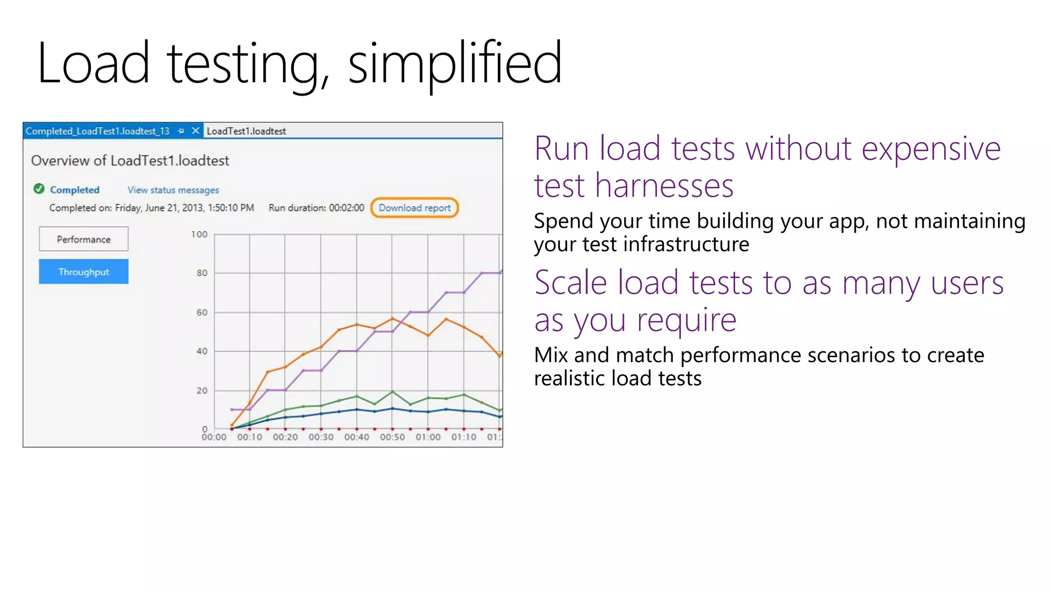 Run load tests without expensive
test harnesses
Scale load tests to as many users
as you require

 