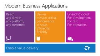 Modern Business Applications

 