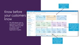 Check the pulse
of your
application

•

Get 360 degree view to
application’s health with
relevant metrics to help
you detect issues in
production with
Application Insights.

Set up a view of
your application
health with
metrics that you
care

Identify issues
and patterns with
your application
in production

 
