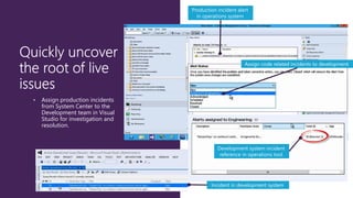 Production incident alert
in operations system

Assign code related incidents to development

•

Assign production incidents
from System Center to the
Development team in Visual
Studio for investigation and
resolution.

Development system incident
reference in operations tool

Incident in development system

 