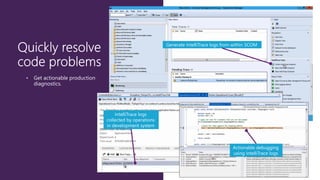 Generate IntelliTrace logs from within SCOM

•

Get actionable production
diagnostics.

IntelliTrace logs
collected by operations
in development system

Actionable debugging
using IntelliTrace logs

 