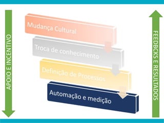 APOIOEINCENTIVO
FEEDBCKSERESULTADOS
 