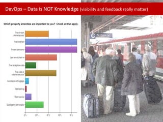 DevOps – Data is NOT Knowledge (visibility and feedback really matter)

 