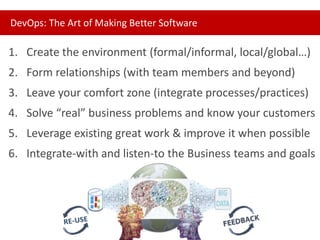 DevOps: The Art of Making Better Software

1. Create the environment (formal/informal, local/global…)
2. Form relationships (with team members and beyond)
3. Leave your comfort zone (integrate processes/practices)
4. Solve “real” business problems and know your customers
5. Leverage existing great work & improve it when possible
6. Integrate-with and listen-to the Business teams and goals

 