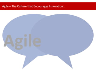 Agile – The Culture that Encourages Innovation…

Agile

 