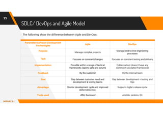 Devops Tools Pratical Preparatório LPI | PDF