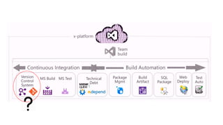 02-version control(DevOps Series) | PPTX