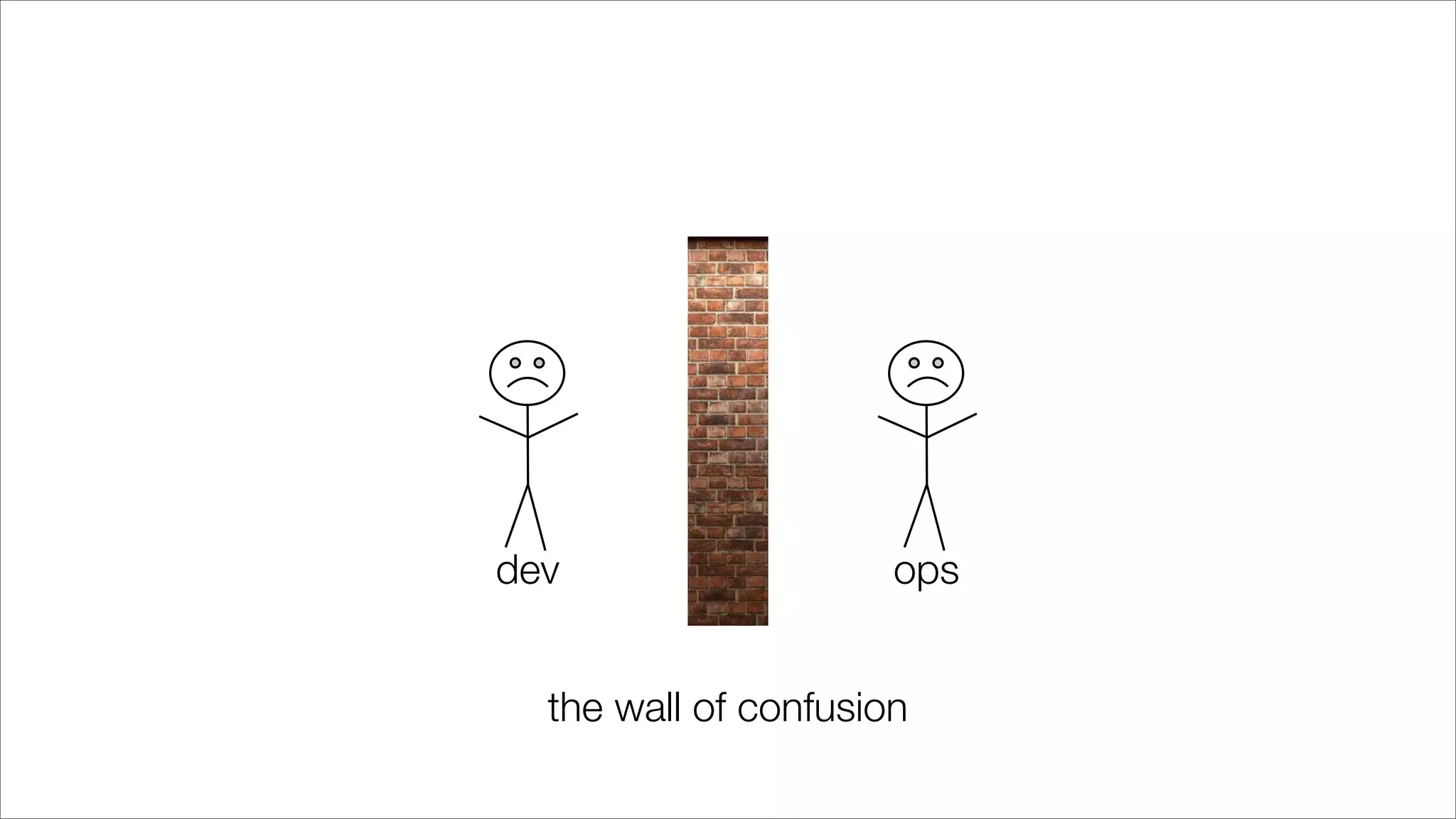 dev ops
the wall of confusion
 