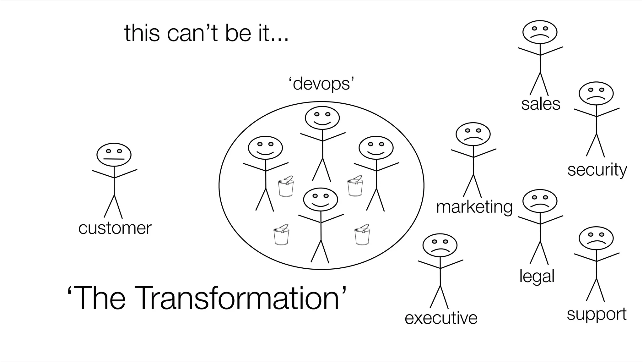 customer
sales
marketing
security
executive
legal
support
‘devops’
‘The Transformation’
this can’t be it...
 