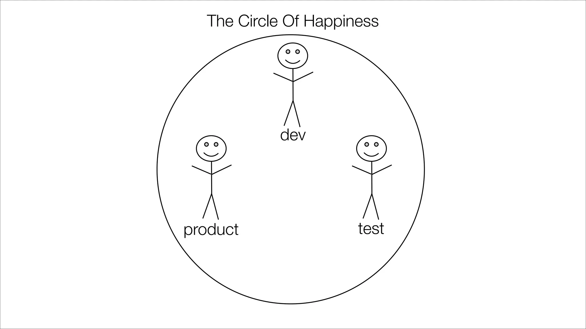 dev
product test
The Circle Of Happiness
 