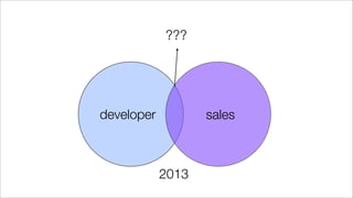 developer sales
???
2013
 