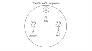 dev
product test
The Circle Of Happiness
 