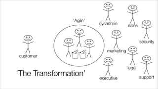 customer
sysadmin sales
marketing
security
executive
legal
support
‘Agile’
‘The Transformation’
 