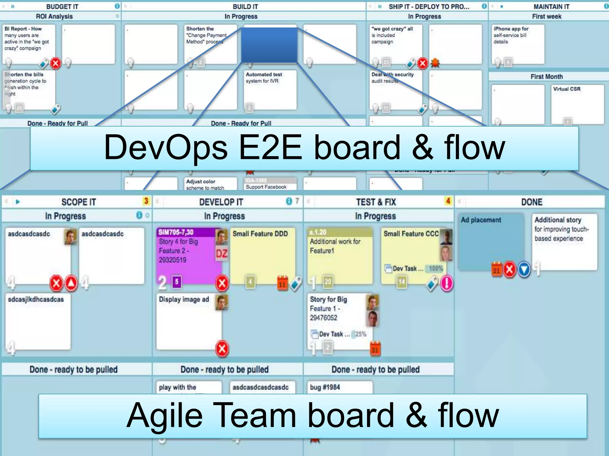 Agile Team board & flow
DevOps E2E board & flow
 