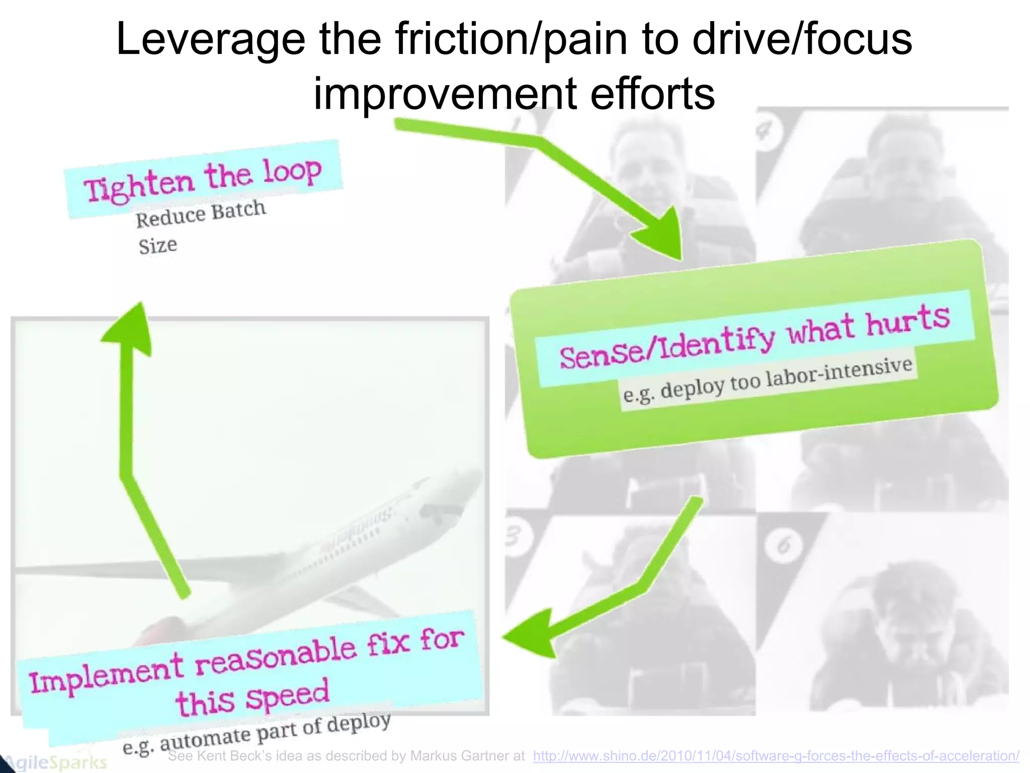 See Kent Beck’s idea as described by Markus Gartner at http://www.shino.de/2010/11/04/software-g-forces-the-effects-of-acceleration/
Leverage the friction/pain to drive/focus
improvement efforts
 