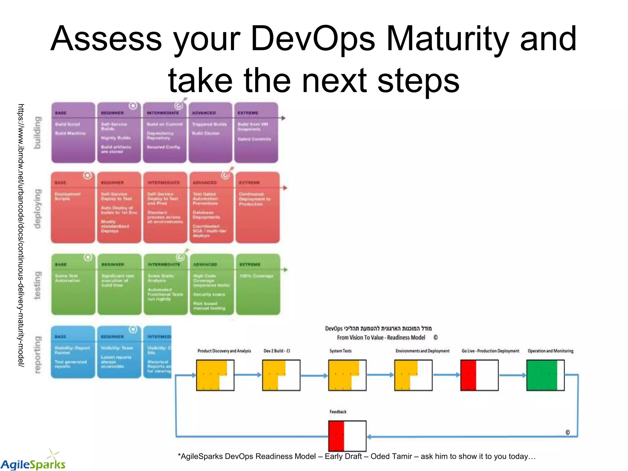 Assess your DevOps Maturity and
take the next steps
https://www.ibmdw.net/urbancode/docs/continuous-delivery-maturity-model/
*AgileSparks DevOps Readiness Model – Early Draft – Oded Tamir – ask him to show it to you today…
 
