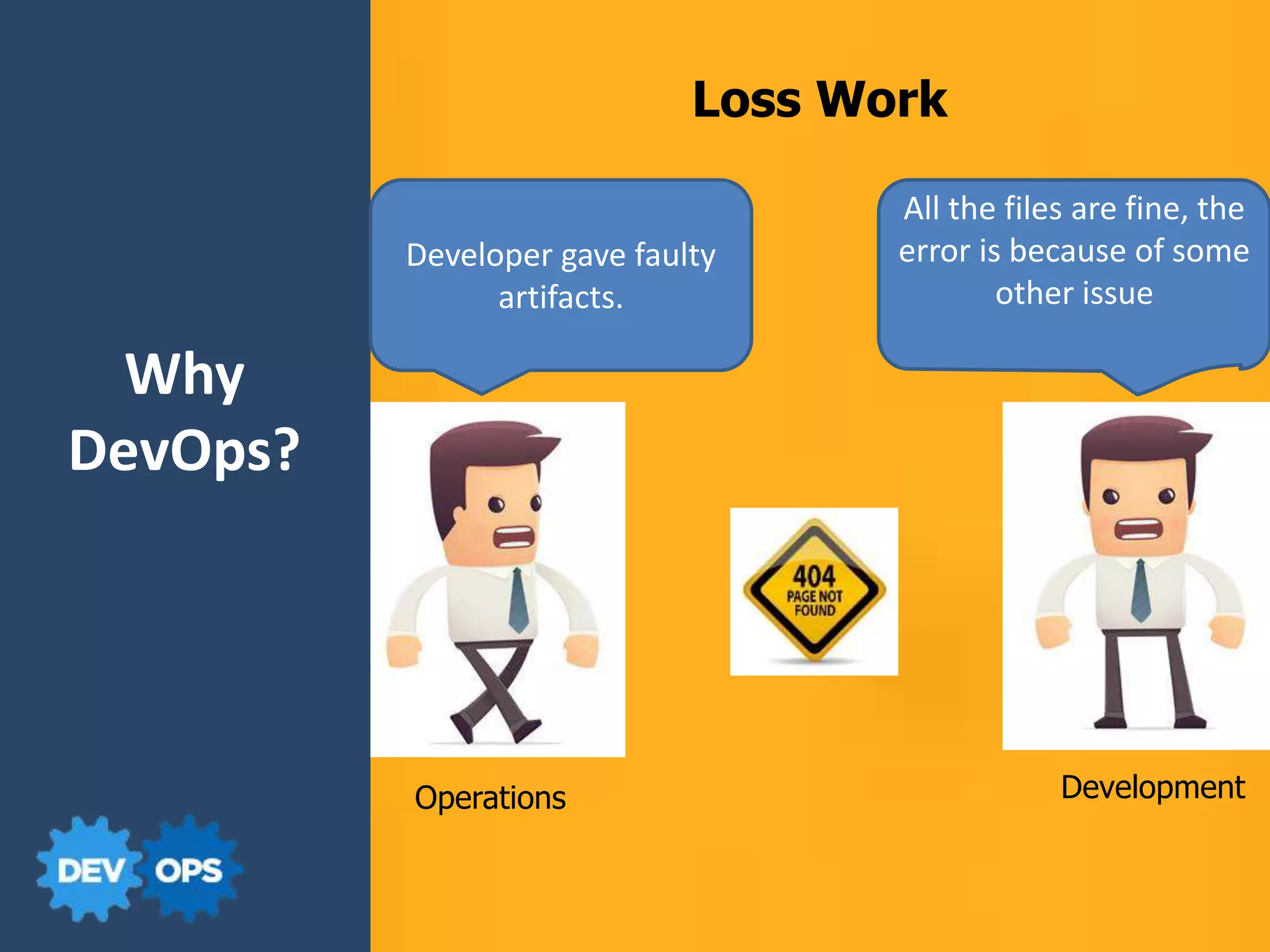 Operations Development
Developer gave faulty
artifacts.
All the files are fine, the
error is because of some
other issue
Why
DevOps?
Loss Work
 