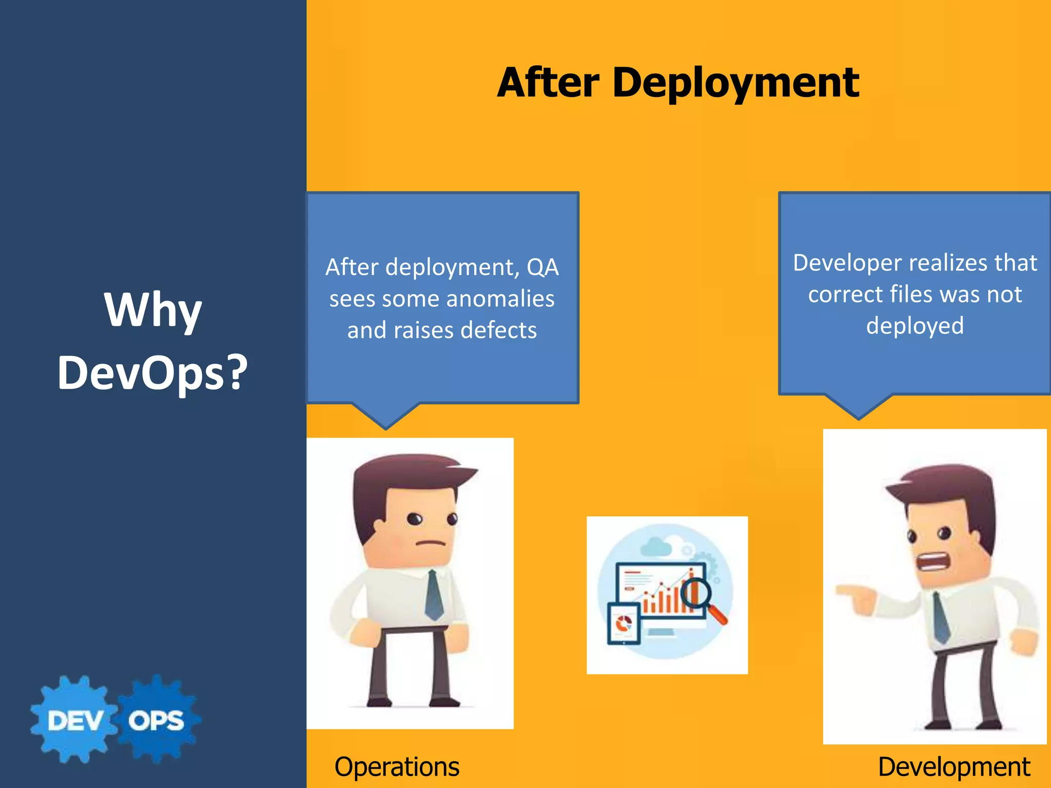 After deployment, QA
sees some anomalies
and raises defects
Developer realizes that
correct files was not
deployed
Operations Development
Why
DevOps?
After Deployment
 