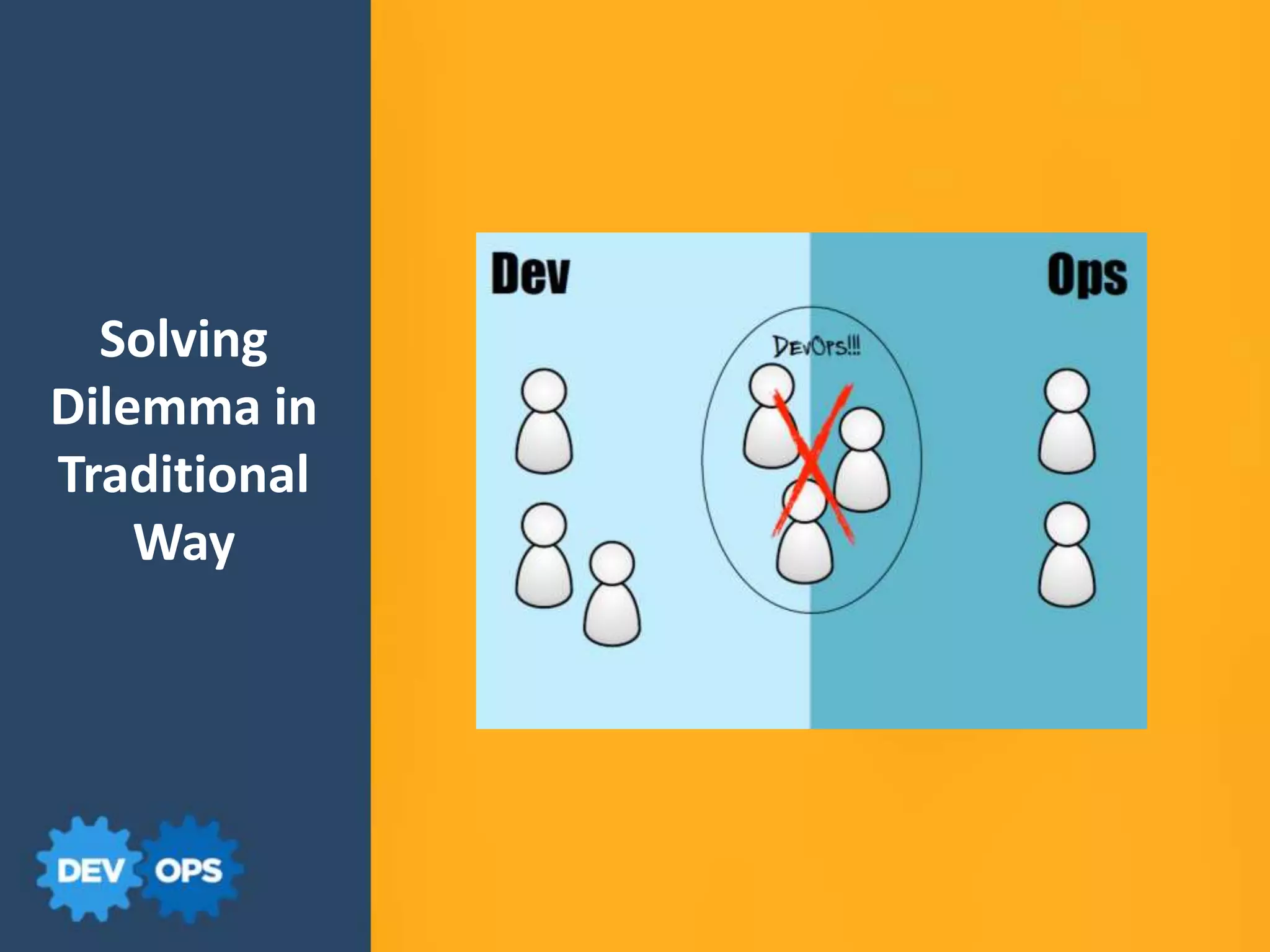 Solving
Dilemma in
Traditional
Way
 