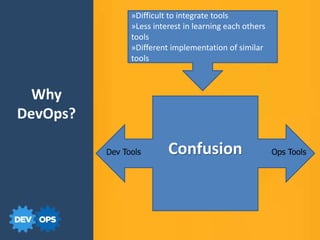 DevOps | PPTX