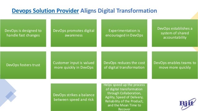 Devops Solution Provider Aligns Digital Transformation
DevOps is designed to
handle fast changes
DevOps promotes digital
awareness
Experimentation is
encouraged in DevOps
DevOps establishes a
system of shared
accountability
DevOps fosters trust
Customer input is valued
more quickly in DevOps
DevOps reduces the cost
of digital transformation
DevOps enables teams to
move more quickly
DevOps strikes a balance
between speed and risk
Helps speed up the process
of digital transformation
through Collaboration,
Agility, Speed of Delivery,
Reliability of the Product,
and the Mean Time to
Recover
 