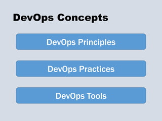 DevOps Concepts
DevOps Principles
DevOps Practices
DevOps Tools
 