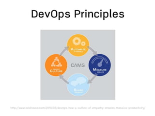 Introduction to DevOps | PPTX