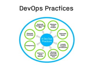 Introduction to DevOps | PPTX