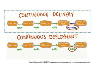 Introduction to DevOps | PPTX
