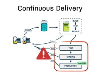 Pathenx Devops Tutorials Introduction to DevOps | PPTX
