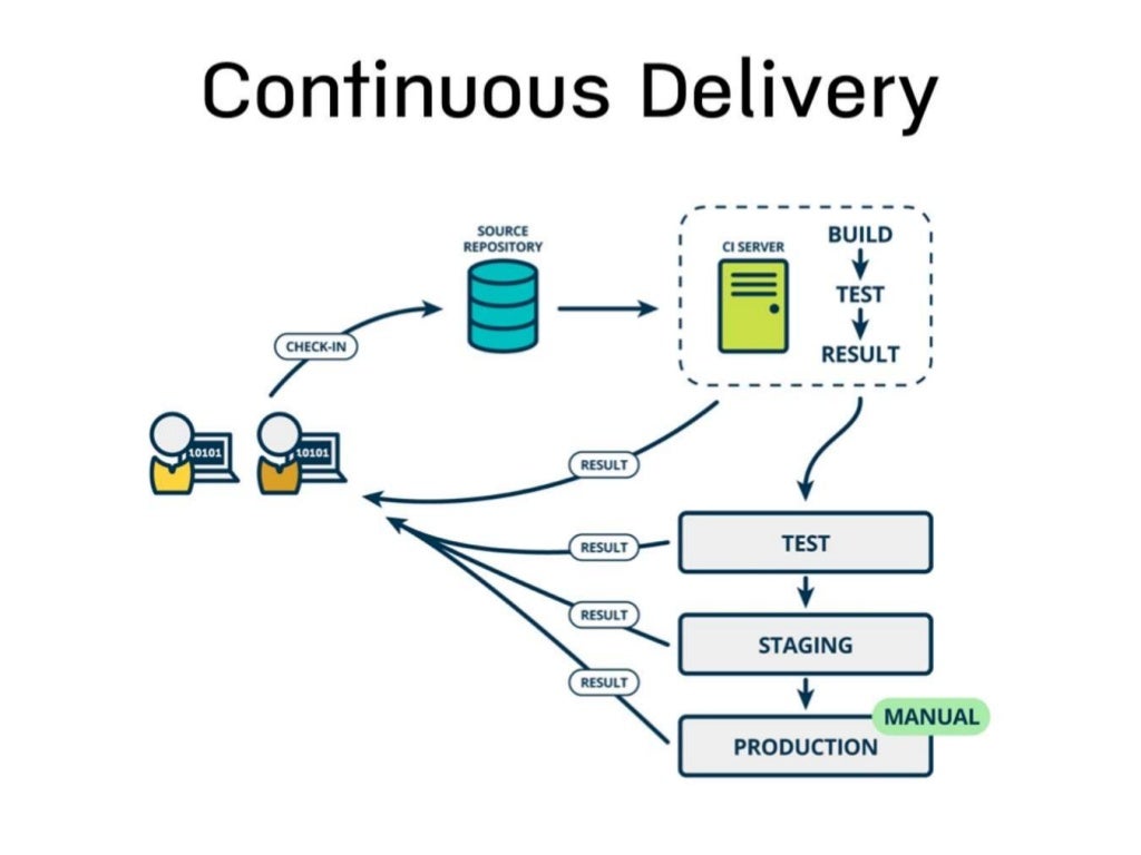 Introduction to DevOps