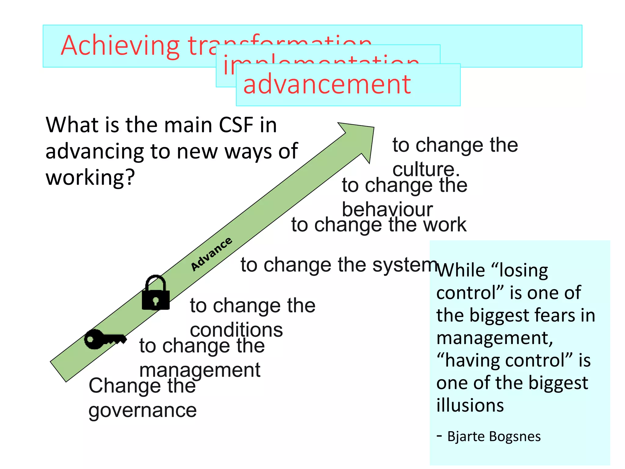Achieving transformation
implementation
advancement
While “losing
control” is one of
the biggest fears in
management,
“having control” is
one of the biggest
illusions
- Bjarte Bogsnes
Change the
governance
to change the
management
to change the
conditions
to change the system
to change the work
to change the
behaviour
to change the
culture.
What is the main CSF in
advancing to new ways of
working?
 