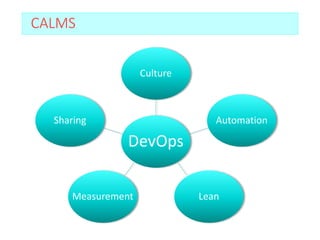 DevOps
Culture
Automation
Lean
Measurement
Sharing
CALMS
 