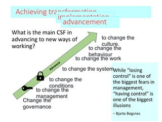 Achieving transformation
implementation
advancement
While “losing
control” is one of
the biggest fears in
management,
“having control” is
one of the biggest
illusions
- Bjarte Bogsnes
Change the
governance
to change the
management
to change the
conditions
to change the system
to change the work
to change the
behaviour
to change the
culture.
What is the main CSF in
advancing to new ways of
working?
 