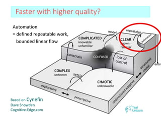 Faster with higher quality?
Automation
= defined repeatable work,
bounded linear flow
Based on Cynefin
Dave Snowden
Cognitive-Edge.com
 