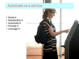• Study it
• Standardise it
• Automate it
• Provide it
• Leverage it
Automate as a service
 