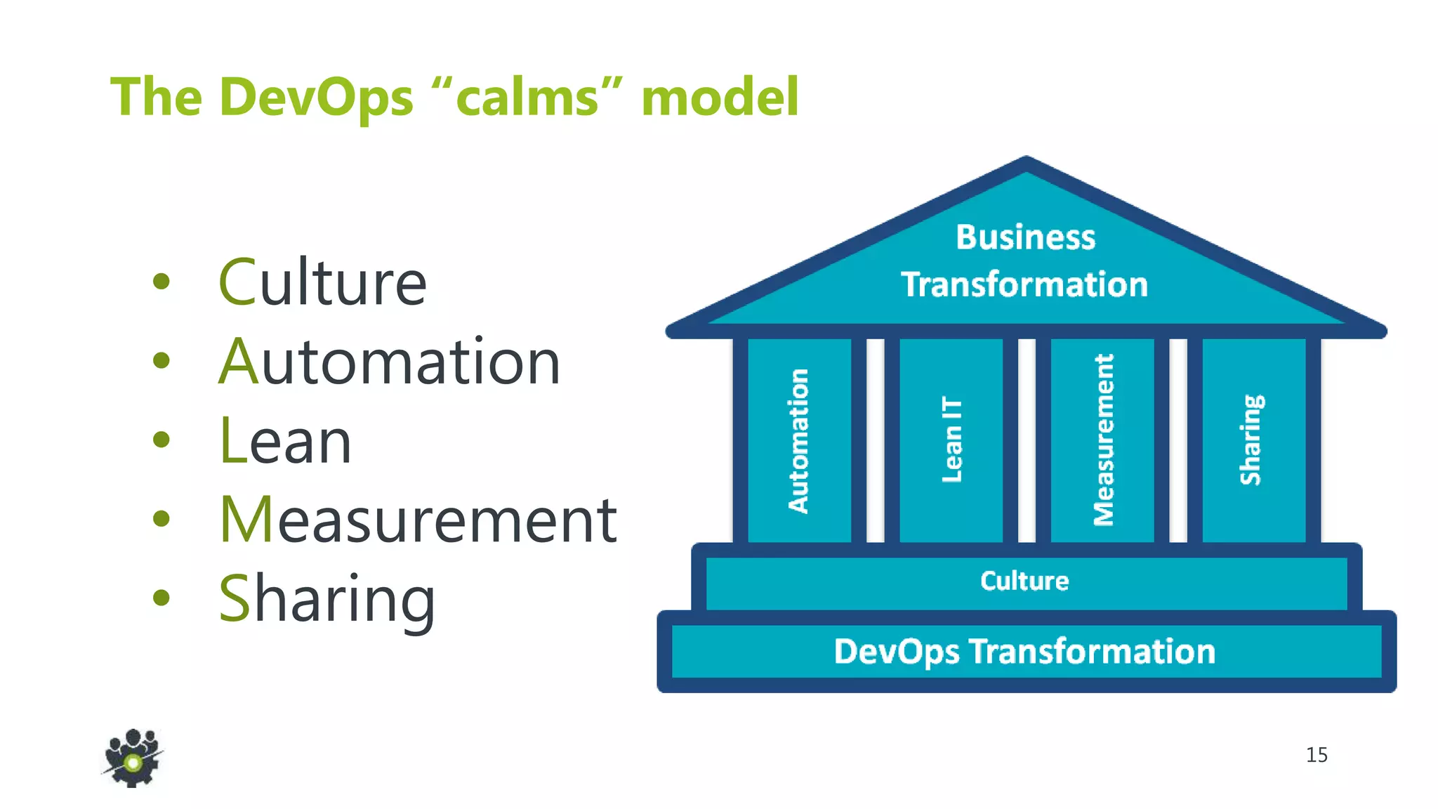 15
The DevOps “calms” model
• Culture
• Automation
• Lean
• Measurement
• Sharing
 