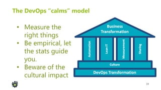 19
The DevOps “calms” model
• Measure the
right things
• Be empirical, let
the stats guide
you.
• Beware of the
cultural i...