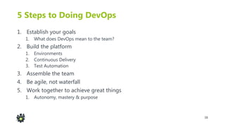 38
5 Steps to Doing DevOps
1. Establish your goals
1. What does DevOps mean to the team?
2. Build the platform
1. Environm...