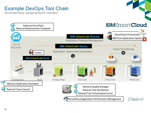 devops 101 for government