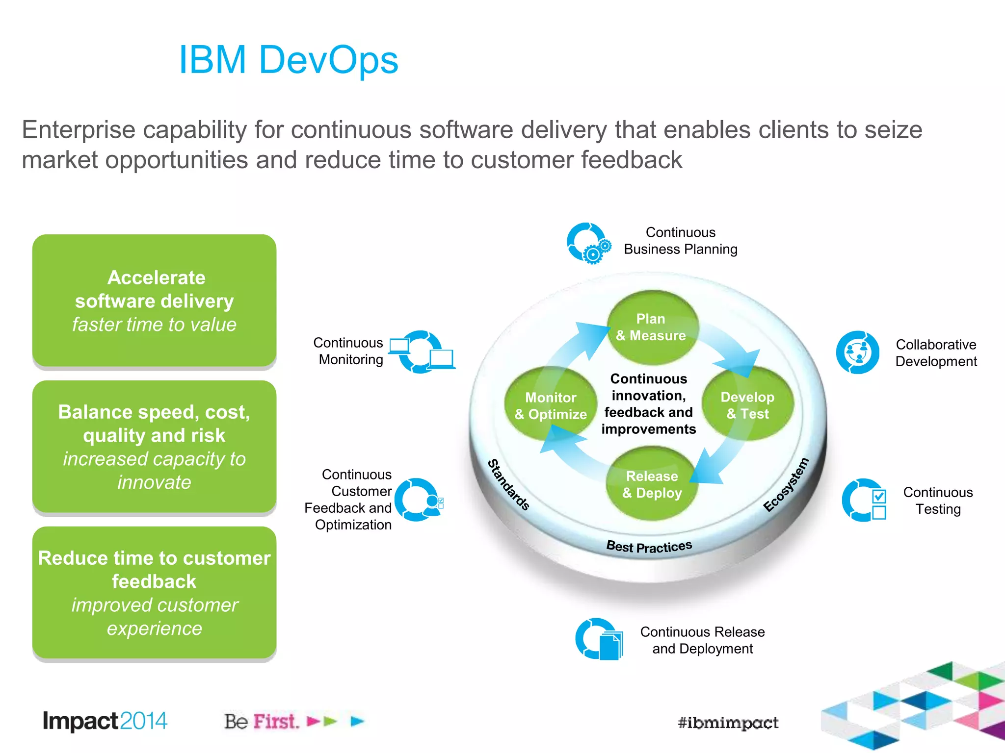 Enterprise capability for continuous software delivery that enables clients to seize
market opportunities and reduce time to customer feedback
Accelerate
software delivery
faster time to value
Balance speed, cost,
quality and risk
increased capacity to
innovate
Reduce time to customer
feedback
improved customer
experience
IBM DevOps
Continuous Release
and Deployment
Continuous
Customer
Feedback and
Optimization
Monitor
& Optimize
Develop
& Test
Release
& Deploy
Plan
& Measure
Continuous
innovation,
feedback and
improvements
Continuous
Monitoring
Collaborative
Development
Continuous
Business Planning
Continuous
Testing
 
