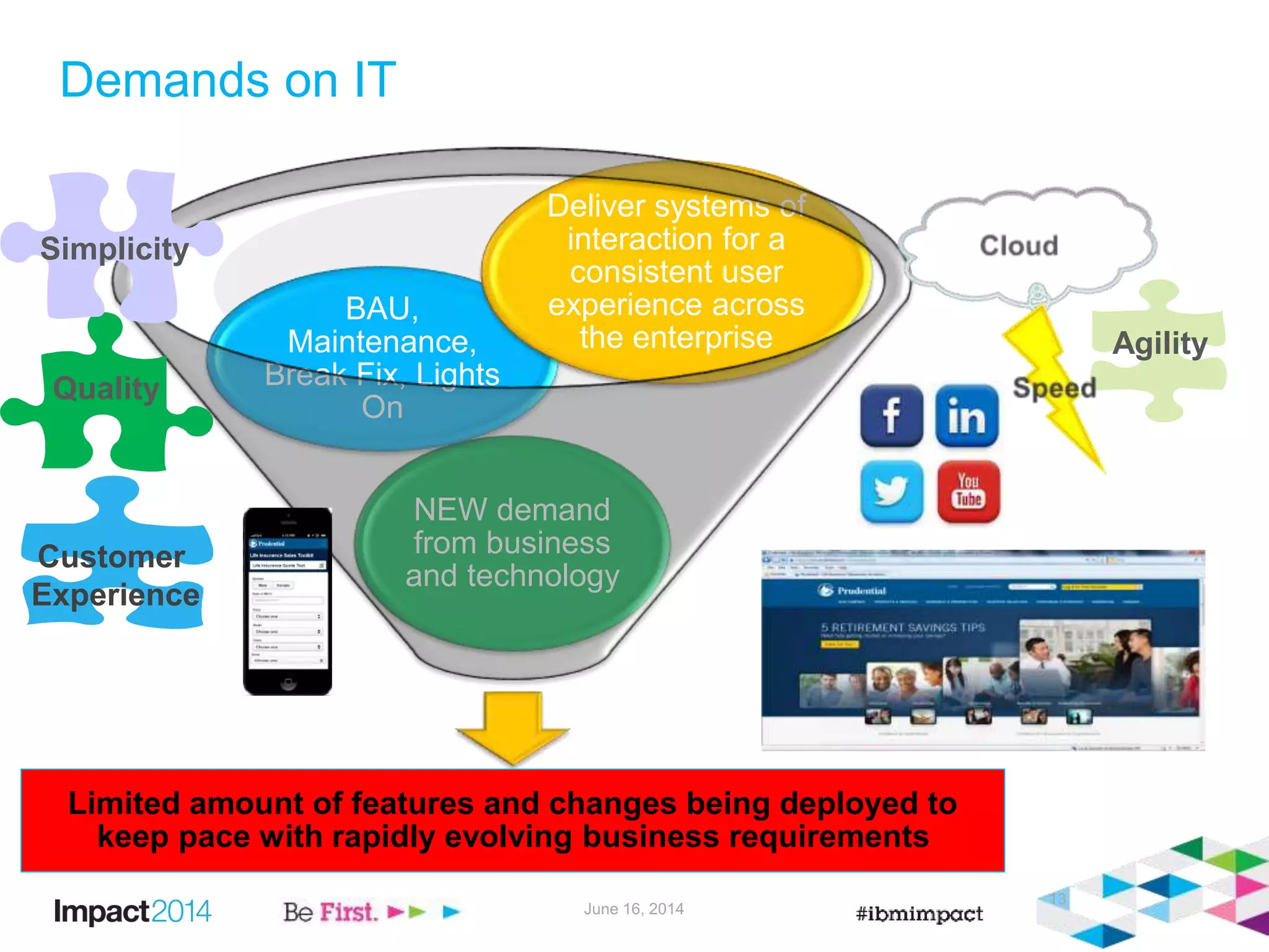 Demands on IT
June 16, 2014
13
Limited amount of features and changes being deployed to
keep pace with rapidly evolving business requirements
NEW demand
from business
and technology
BAU,
Maintenance,
Break Fix, Lights
On
Deliver systems of
interaction for a
consistent user
experience across
the enterprise
Customer
Experience
Quality
Agility
Simplicity
 