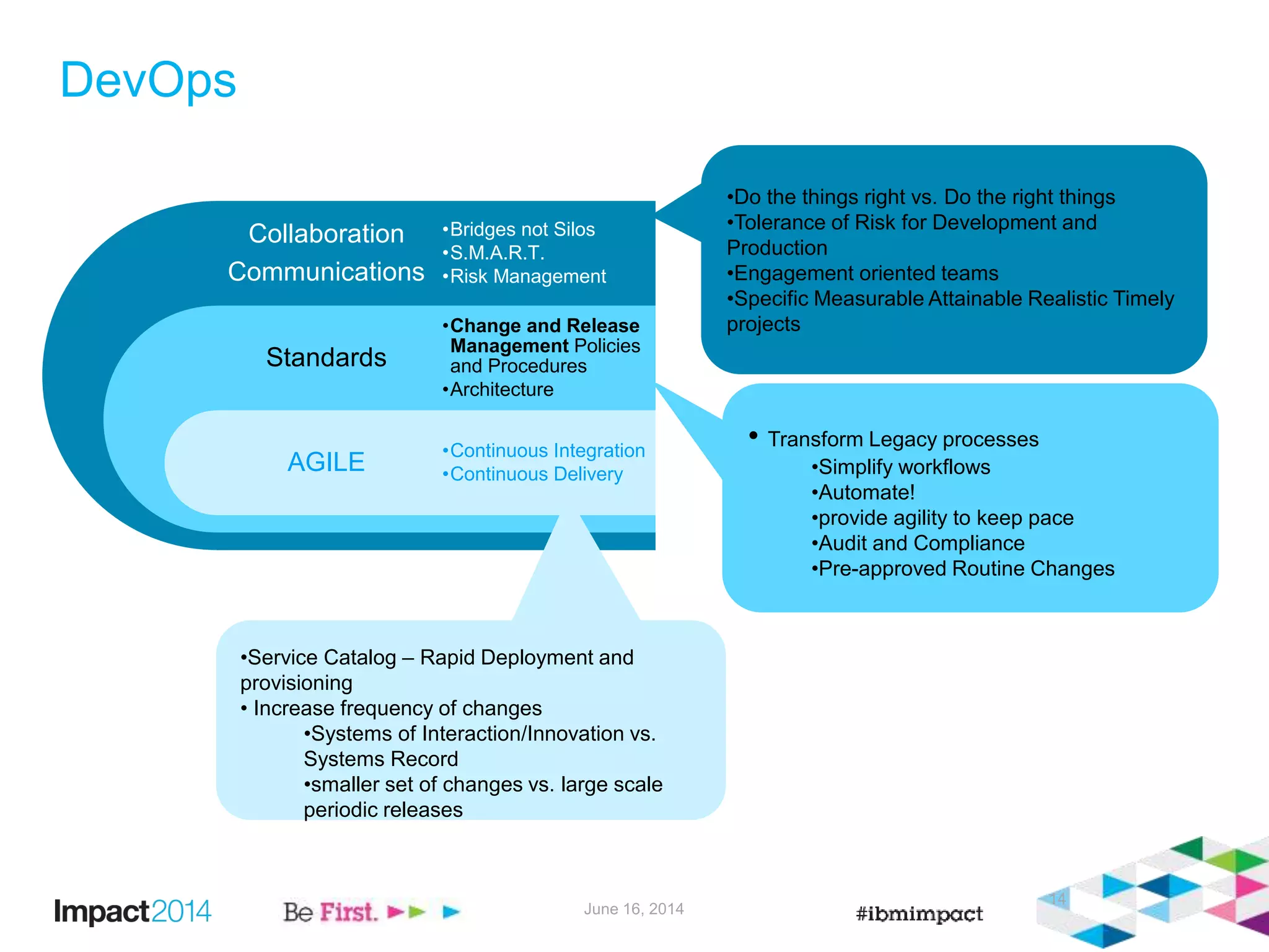 DevOps
June 16, 2014
14
Collaboration
Communications
Standards
AGILE
•Bridges not Silos
•S.M.A.R.T.
•Risk Management
•Change and Release
Management Policies
and Procedures
•Architecture
•Continuous Integration
•Continuous Delivery
• Transform Legacy processes
•Simplify workflows
•Automate!
•provide agility to keep pace
•Audit and Compliance
•Pre-approved Routine Changes
•Service Catalog – Rapid Deployment and
provisioning
• Increase frequency of changes
•Systems of Interaction/Innovation vs.
Systems Record
•smaller set of changes vs. large scale
periodic releases
•Do the things right vs. Do the right things
•Tolerance of Risk for Development and
Production
•Engagement oriented teams
•Specific Measurable Attainable Realistic Timely
projects
 