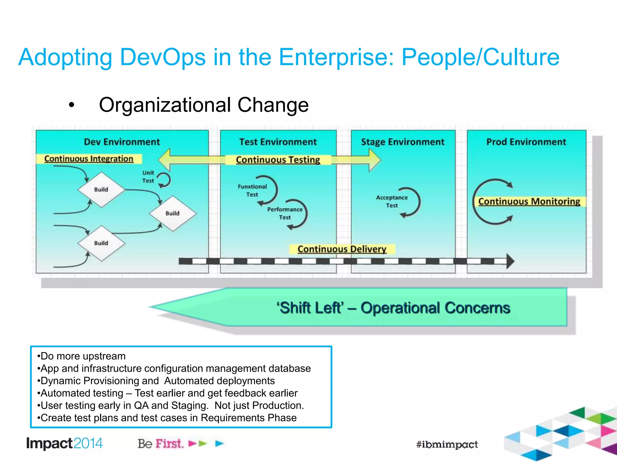 • Organizational Change
‘Shift Left’ – Operational Concerns
Adopting DevOps in the Enterprise: People/Culture
•Do more upstream
•App and infrastructure configuration management database
•Dynamic Provisioning and Automated deployments
•Automated testing – Test earlier and get feedback earlier
•User testing early in QA and Staging. Not just Production.
•Create test plans and test cases in Requirements Phase
 