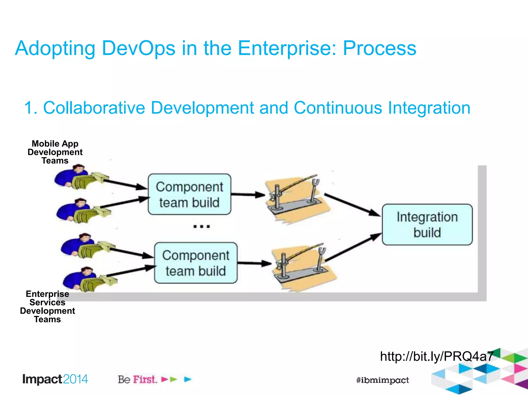 1. Collaborative Development and Continuous Integration
http://bit.ly/PRQ4a7
Mobile App
Development
Teams
Enterprise
Services
Development
Teams
Adopting DevOps in the Enterprise: Process
 