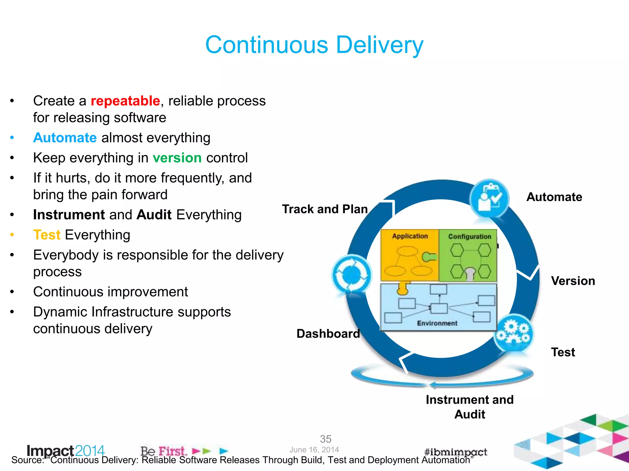 June 16, 2014
35
Continuous Delivery
• Create a repeatable, reliable process
for releasing software
• Automate almost everything
• Keep everything in version control
• If it hurts, do it more frequently, and
bring the pain forward
• Instrument and Audit Everything
• Test Everything
• Everybody is responsible for the delivery
process
• Continuous improvement
• Dynamic Infrastructure supports
continuous delivery
35
Source: “Continuous Delivery: Reliable Software Releases Through Build, Test and Deployment Automation”
Application
Artifacts
Application
Code
Instrumentation
and
Configuration
Runtime
Environment
Definition
Version
Automate
Test
Track and Plan
Instrument and
Audit
Dashboard
Environment
ApplicationConfiguration
 