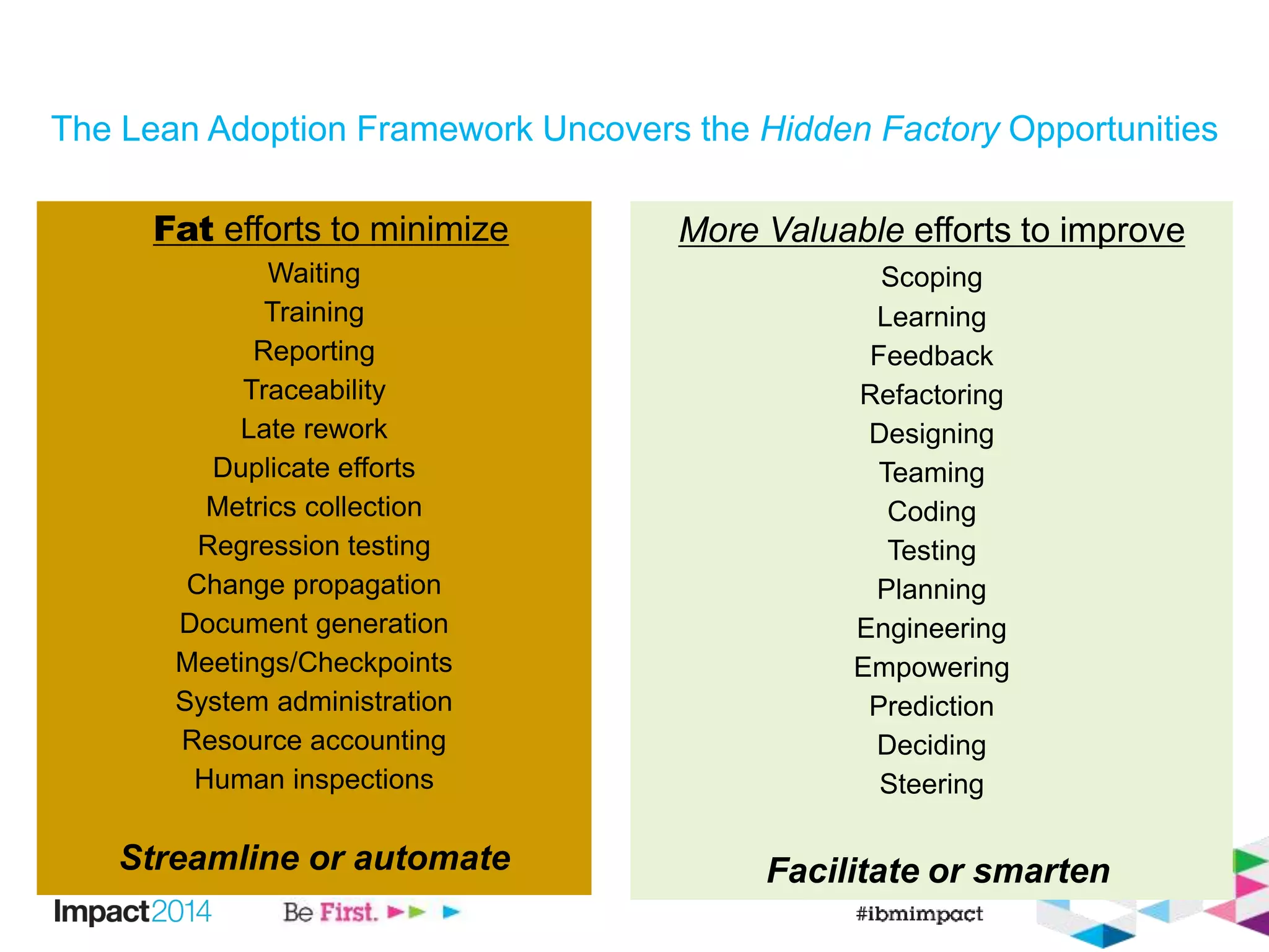 The Lean Adoption Framework Uncovers the Hidden Factory Opportunities
Fat efforts to minimize
Waiting
Training
Reporting
Traceability
Late rework
Duplicate efforts
Metrics collection
Regression testing
Change propagation
Document generation
Meetings/Checkpoints
System administration
Resource accounting
Human inspections
Streamline or automate
More Valuable efforts to improve
Scoping
Learning
Feedback
Refactoring
Designing
Teaming
Coding
Testing
Planning
Engineering
Empowering
Prediction
Deciding
Steering
Facilitate or smarten
 