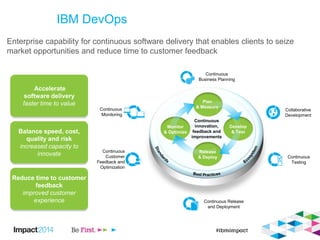 Enterprise capability for continuous software delivery that enables clients to seize
market opportunities and reduce time to customer feedback
Accelerate
software delivery
faster time to value
Balance speed, cost,
quality and risk
increased capacity to
innovate
Reduce time to customer
feedback
improved customer
experience
IBM DevOps
Continuous Release
and Deployment
Continuous
Customer
Feedback and
Optimization
Monitor
& Optimize
Develop
& Test
Release
& Deploy
Plan
& Measure
Continuous
innovation,
feedback and
improvements
Continuous
Monitoring
Collaborative
Development
Continuous
Business Planning
Continuous
Testing
 