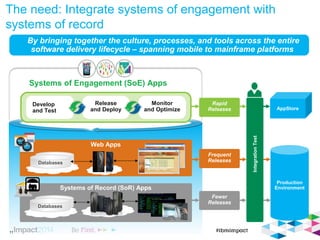 Systems of Engagement (SoE) Apps
Rapid
Releases AppStore
Monitor
and Optimize
Release
and Deploy
Develop
and Test
IntegrationTest
11
Monitor
and Optimize
Develop
and Test
Web Apps
Frequent
Releases
Production
Environment
Databases
Systems of Record (SoR) Apps
Fewer
Releases
Databases
The need: Integrate systems of engagement with
systems of record
By bringing together the culture, processes, and tools across the entire
software delivery lifecycle – spanning mobile to mainframe platforms
 